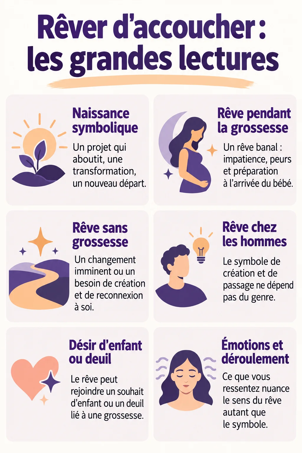 Rêver d'accoucher : les grandes lectures : Naissance symbolique, Rêve pendant la grossesse, Rêve sans grossesse, Rêve chez les hommes, Désir d'enfant ou deuil, Émotions et déroulement
