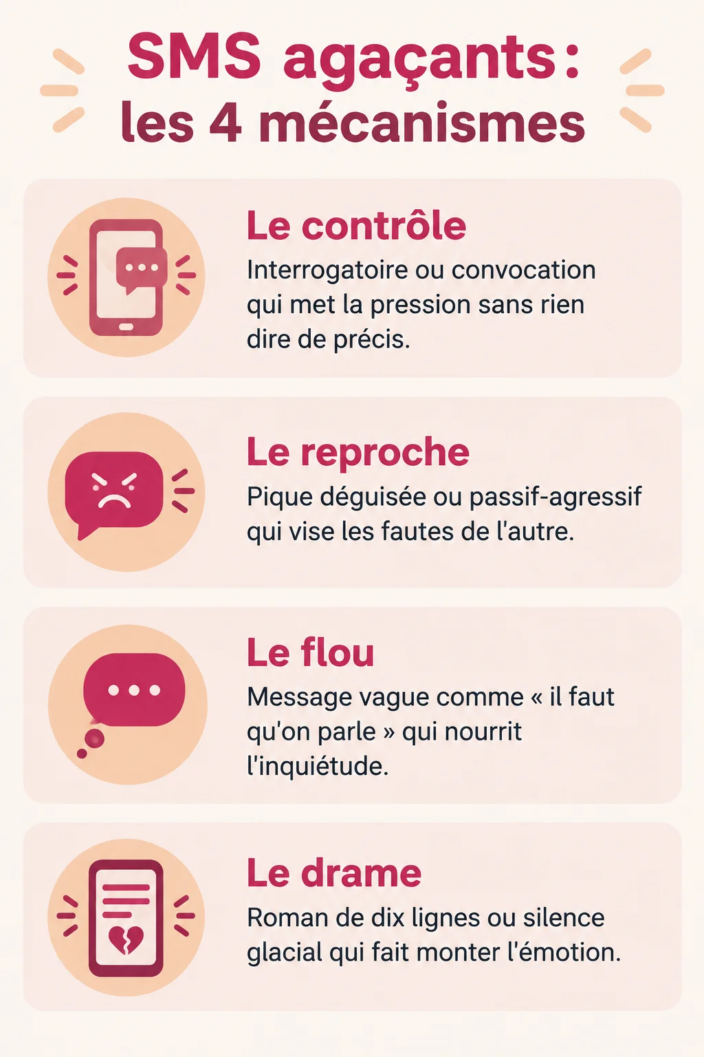 SMS agaçants : les 4 mécanismes : Le contrôle, Le reproche, Le flou, Le drame